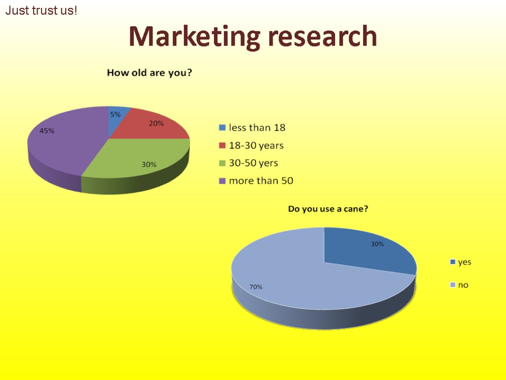 Marketing research Just trust us!